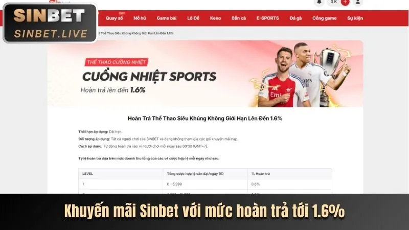 Theo dõi SBOBET trên mạng xã hội để cập nhật tin tức